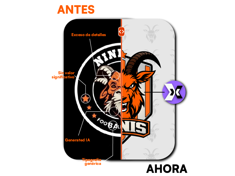 Mockup de la nueva identidad visual, escudo y uniformes de NINIS